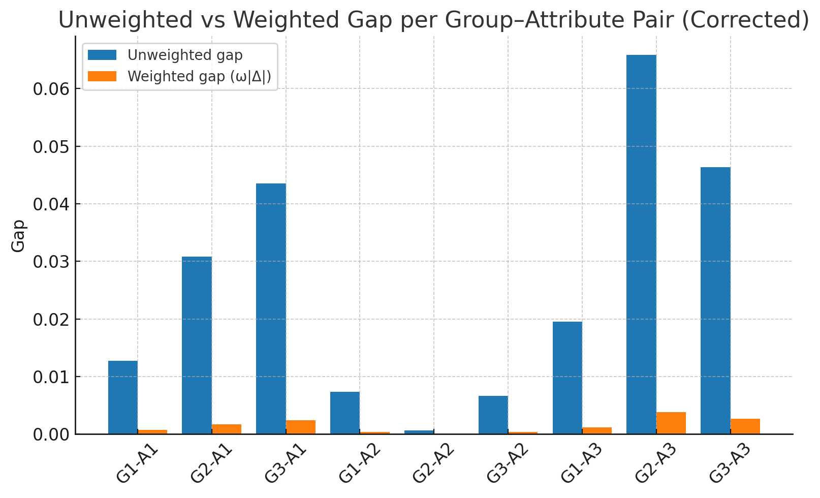 SBA Metric Illustration