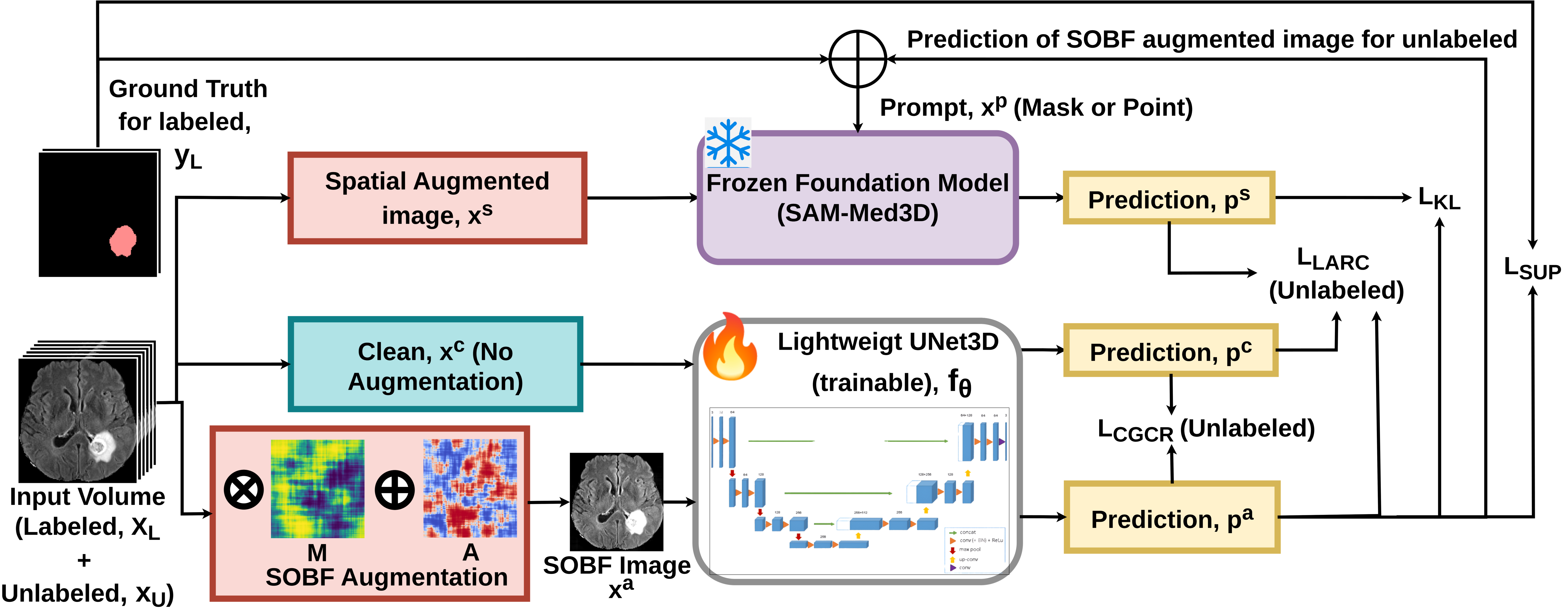 Overview diagram of the ReLiF-3D training pipeline